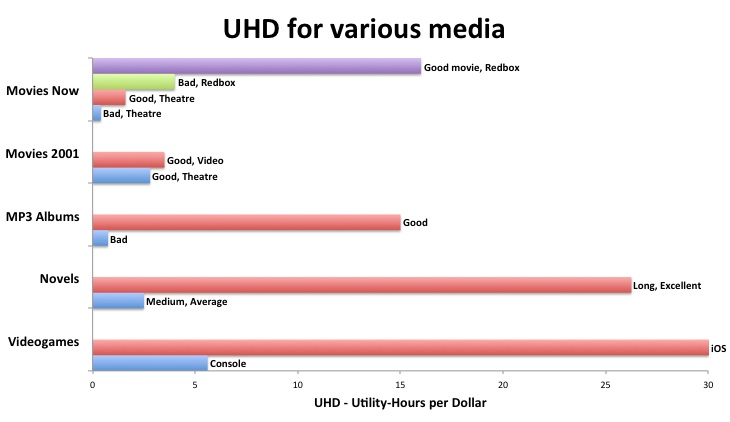 UHD