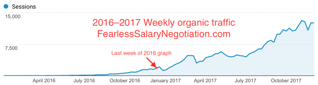 2016–2017 organic traffic